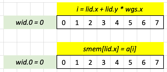 Visualizing test case 1 for puzzle 9 in Excel