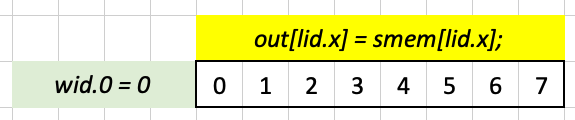 Visualizing test case 1 for puzzle 9 in Excel