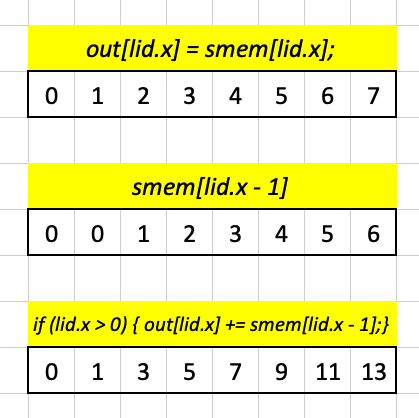 Visualizing test case 1 for puzzle 9 in Excel