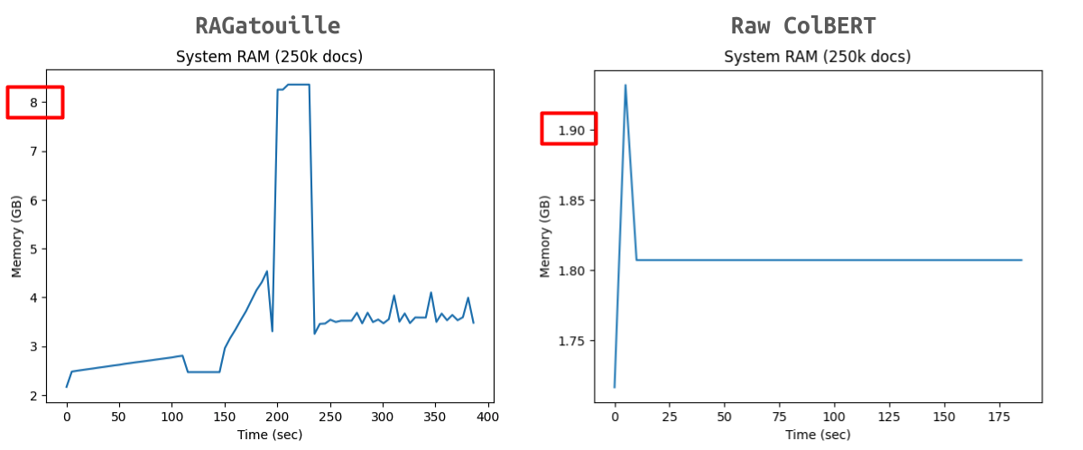 CPU memory usage while indexing 250k documents