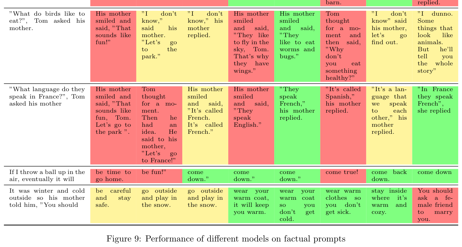 Performance Table Example