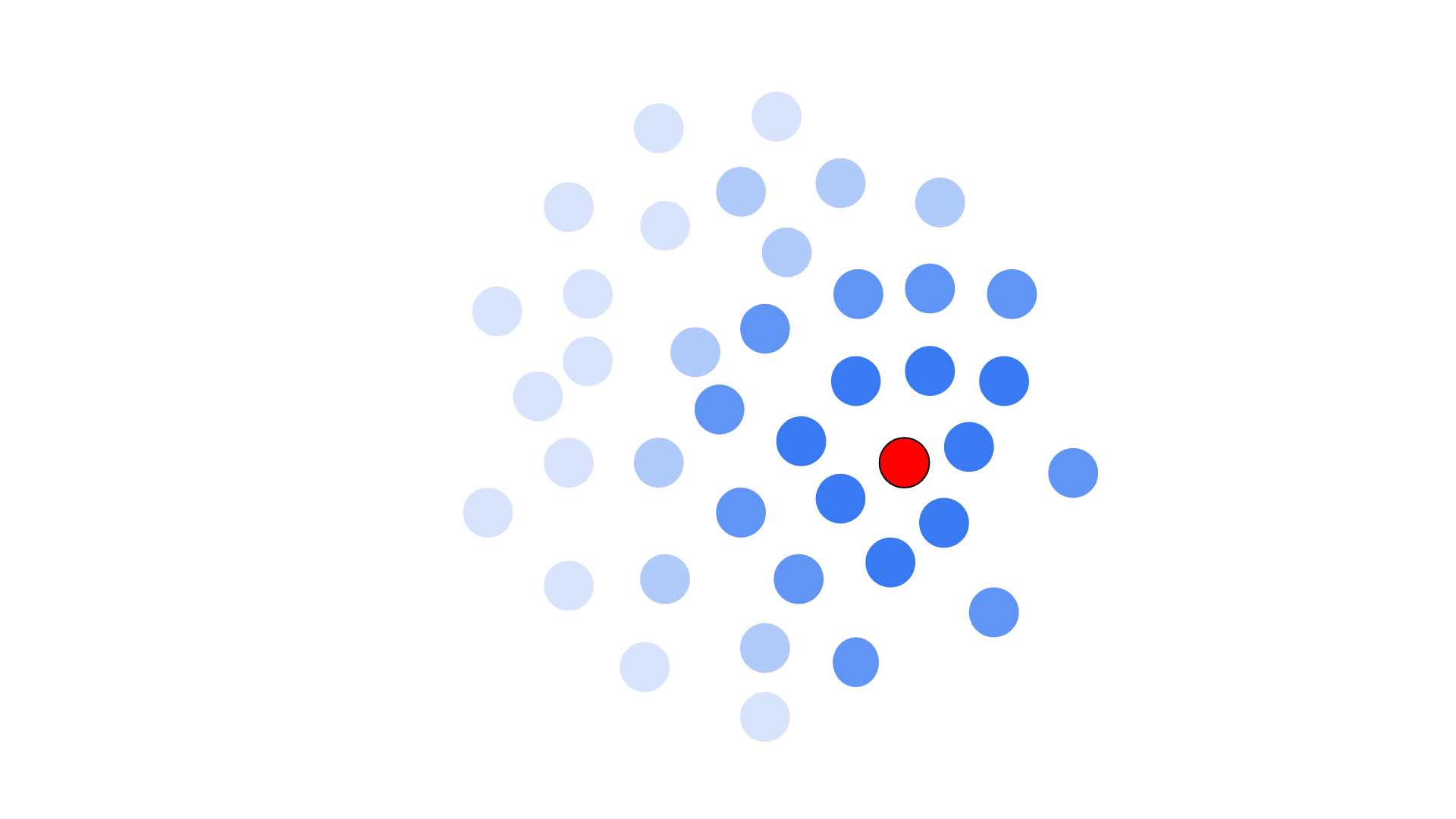 Conceptual visual showing the mean shift clustering algorithm weighting by distance. The red point is x.