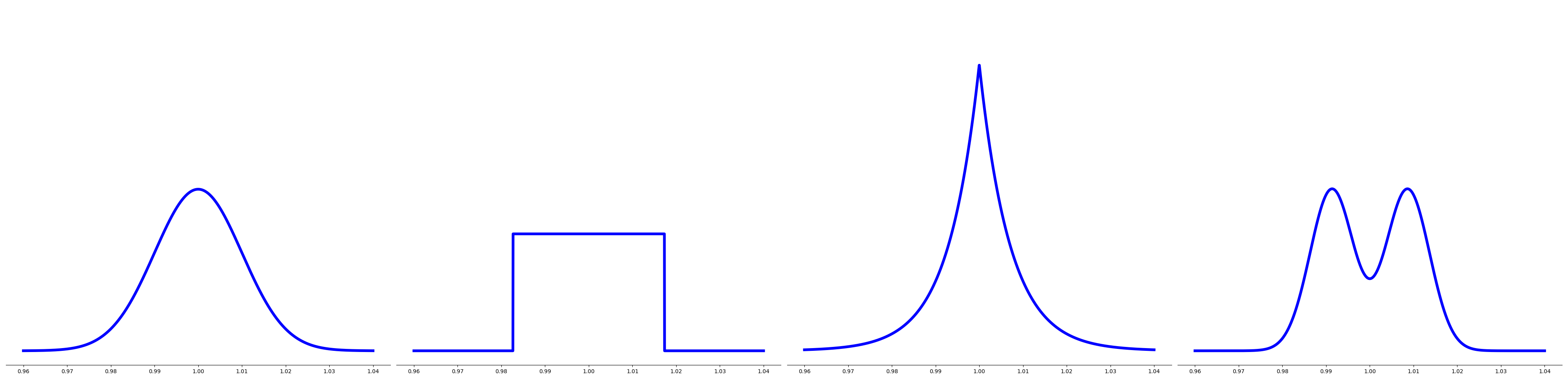 All four distributions have the same mean and the same variance